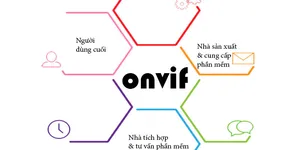 Chuẩn ONVIF là gì? Tìm hiểu về Camera chuẩn ONVIF
