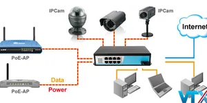 Cấp nguồn qua Ethernet (PoE) là gì?
