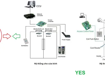 MỘT SỐ LƯU Ý CẦN CHUẨN BỊ TRƯỚC KHI ĐẶT MUA HỆ THỐNG KIỂM SOÁT CỬA RA VÀO CHO VĂN PHÒNG