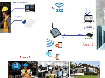 Giải pháp chấm công cho công trường thông qua smartphone (3G)
