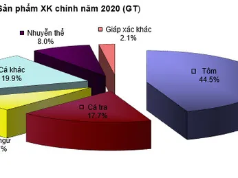 TỔNG QUAN NGÀNH THỦY SẢN VIỆT NAM