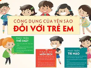 Trẻ em ăn yến sào có tốt không