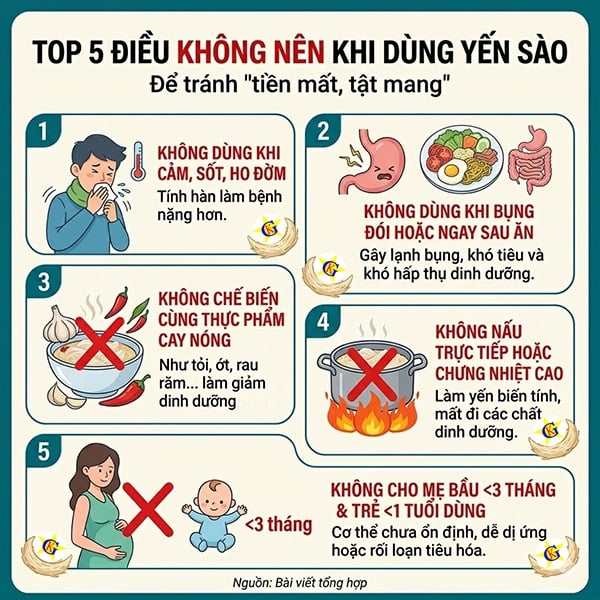 Top 5 điều không nên khi dùng yến sào Top 5 điều không nên khi dùng yến sào