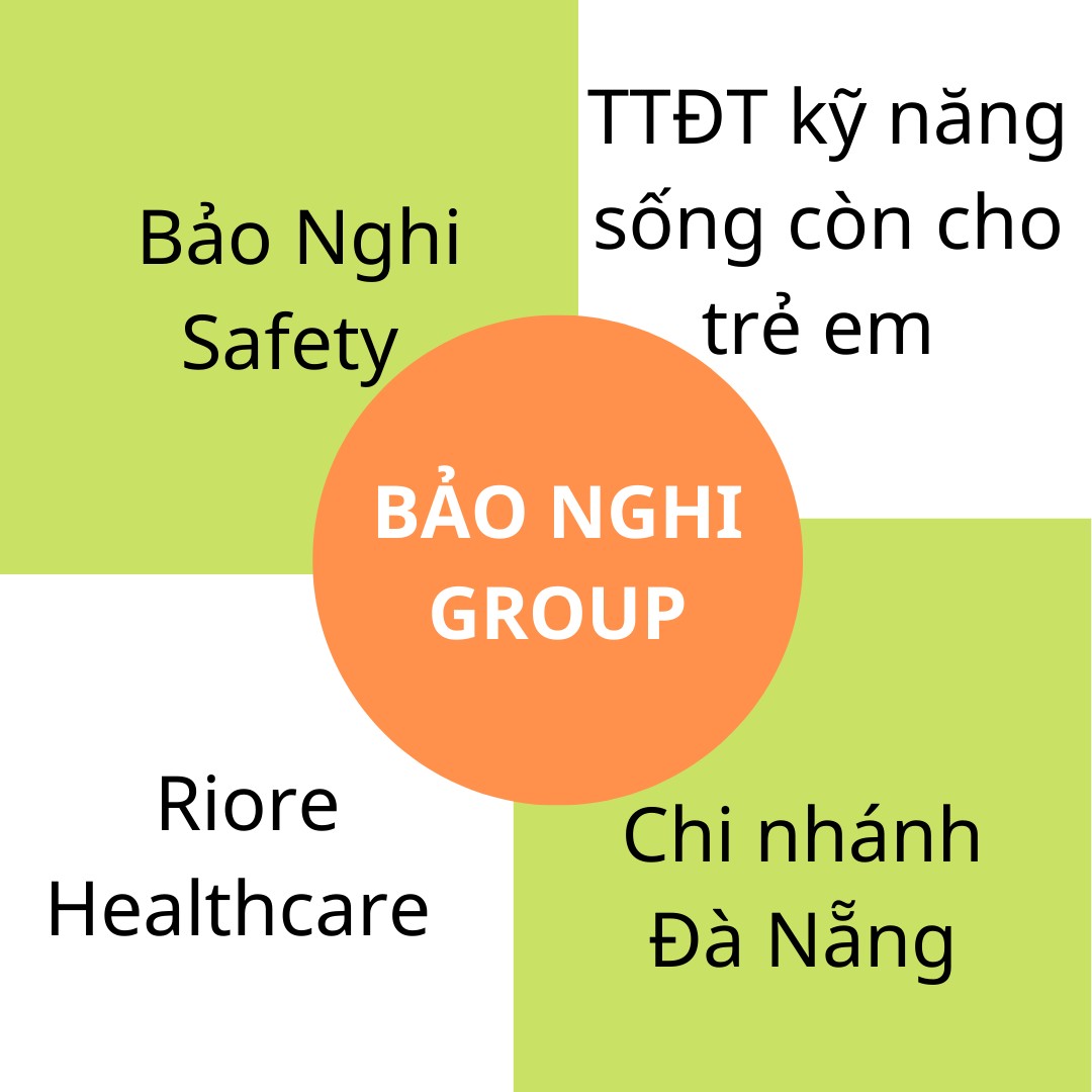 NỀN TẢNG PHÁT TRIỂN CỦA CÁC LOẠI HÌNH KINH DOANH BẢO NGHI GROUP