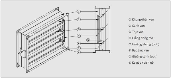 Cấu tạo cơ bản của van gió Starduct Cấu tạo cơ bản của van gió Starduct