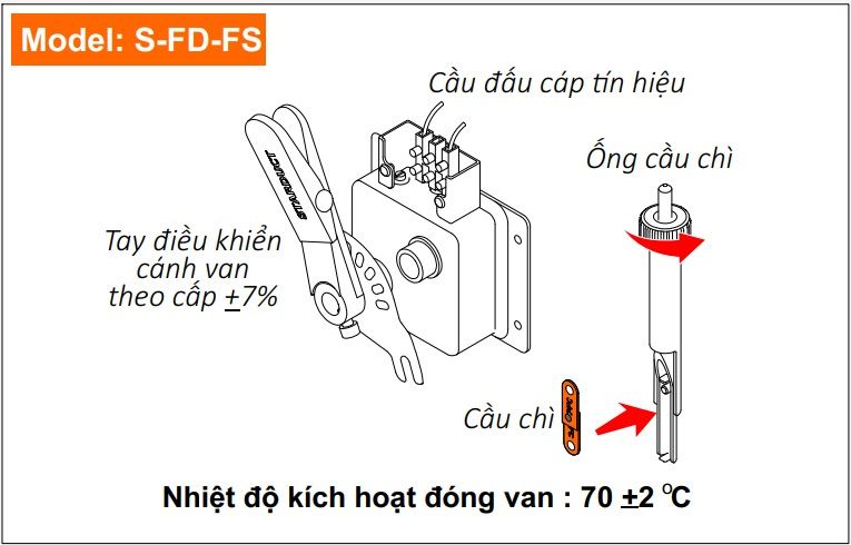 Cơ cấu điều khiển van ngăn cháy không cách nhiệt Starduct