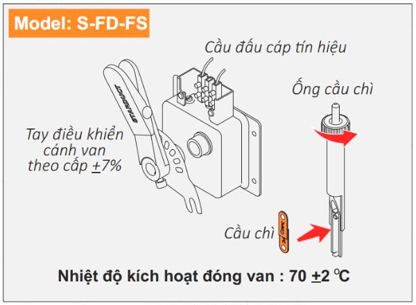Cơ cấu điều khiển van ngăn cháy Starduct S-FD-FS Cơ cấu điều khiển van ngăn cháy Starduct S-FD-FS