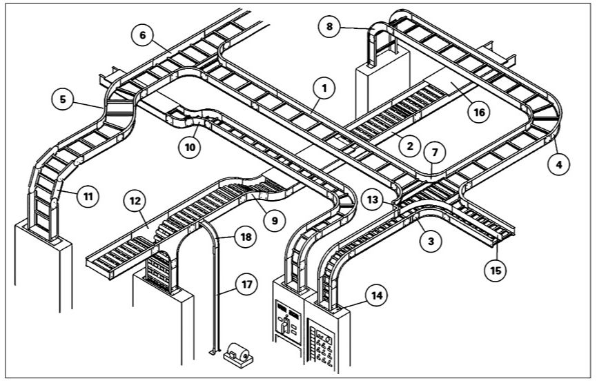 Kết nối thang máng cáp Starduct Kết nối thang máng cáp Starduct