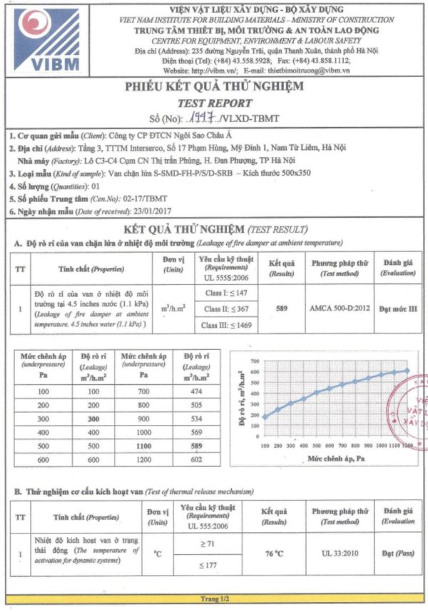 Kết quả thử nghiệm độ rò rỉ van chặn lửa Starduct Kết quả thử nghiệm độ rò rỉ van chặn lửa Starduct