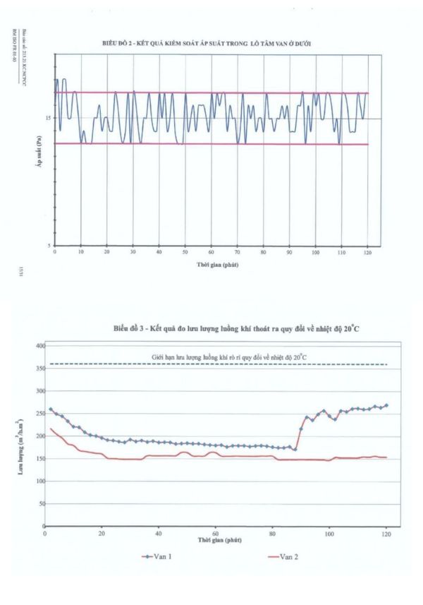 Kết quả thử nghiệm Kết quả thử nghiệm