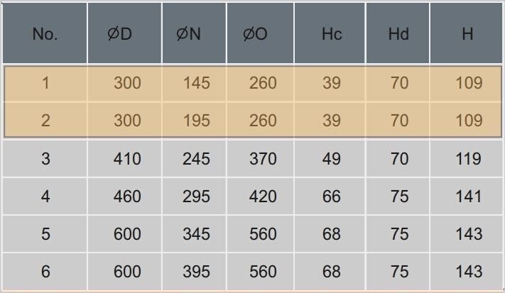 Kích thước cửa gió, miệng gió khuếch tán tròn bốn lõi D300 Starduct Kích thước cửa gió, miệng gió khuếch tán tròn bốn lõi D300 Starduct