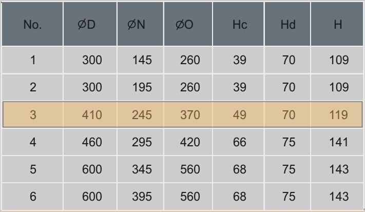 Kích thước cửa gió, miệng gió khuếch tán tròn bốn lõi D410 Starduc Kích thước cửa gió, miệng gió khuếch tán tròn bốn lõi D410 Starduc