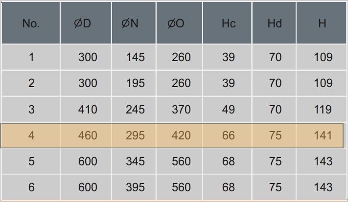 Kích thước cửa gió, miệng gió khuếch tán tròn bốn lõi D460 Starduct Kích thước cửa gió, miệng gió khuếch tán tròn bốn lõi D460 Starduct