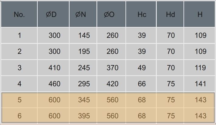 Kích thước cửa gió, miệng gió khuếch tán tròn bốn lõi D600 Starduct Kích thước cửa gió, miệng gió khuếch tán tròn bốn lõi D600 Starduct