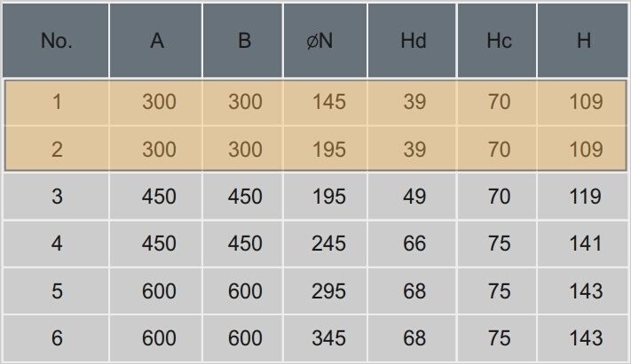 Kích thước cửa gió, miệng gió khuếch tán tròn khung vuông một lõi 300x300 Starduct Kích thước cửa gió, miệng gió khuếch tán tròn khung vuông một lõi 300x300 Starduct