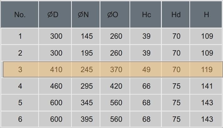 Kích thước cửa gió, miệng gió khuếch tán tròn một lõi D410 Starduct Kích thước cửa gió, miệng gió khuếch tán tròn một lõi D410 Starduct