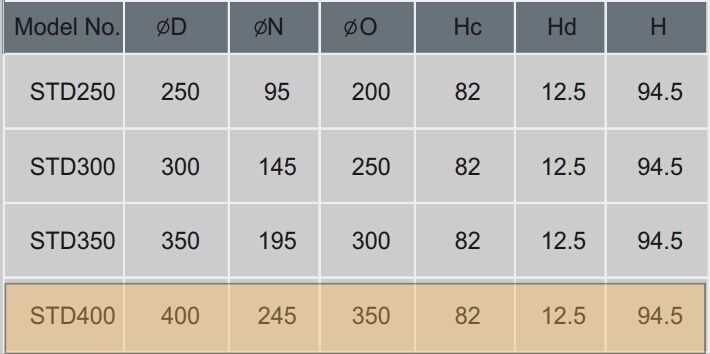 Kích thước cửa gió, miệng gió khuếch tán tròn van đĩa D400 Starduct Kích thước cửa gió, miệng gió khuếch tán tròn van đĩa D400 Starduct