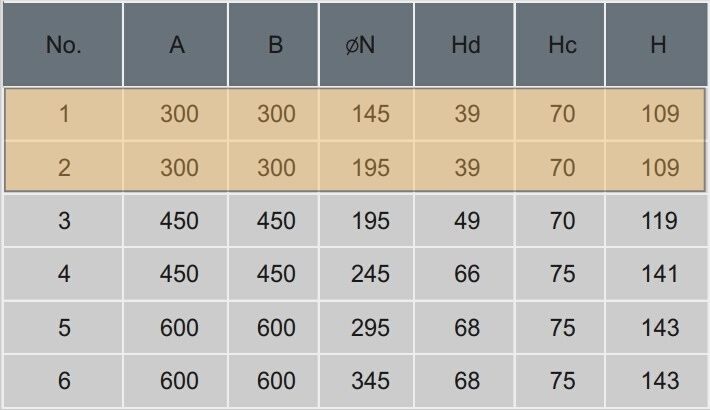 Kích thước cửa gió, miệng gió khuếch tán vuông ba lõi 300x300 Starduct Kích thước cửa gió, miệng gió khuếch tán vuông ba lõi 300x300 Starduct