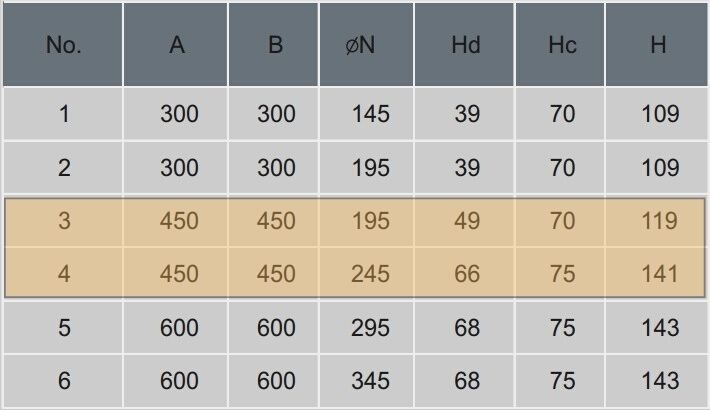 Kích thước cửa gió, miệng gió khuếch tán vuông ba lõi 450x450 Starduct Kích thước cửa gió, miệng gió khuếch tán vuông ba lõi 450x450 Starduct