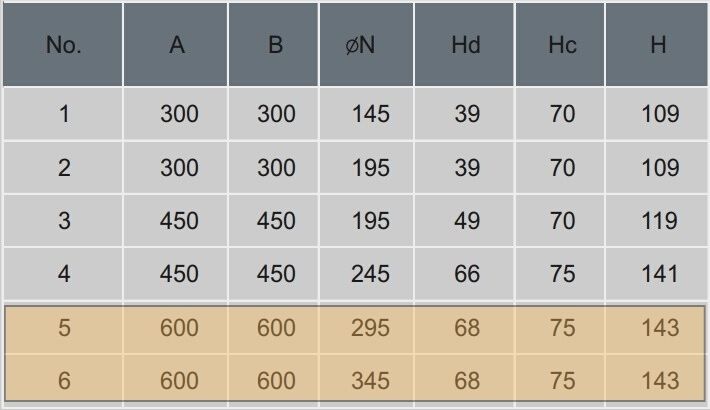 Kích thước cửa gió, miệng gió khuếch tán vuông ba lõi 600x600 Starduct Kích thước cửa gió, miệng gió khuếch tán vuông ba lõi 600x600 Starduct