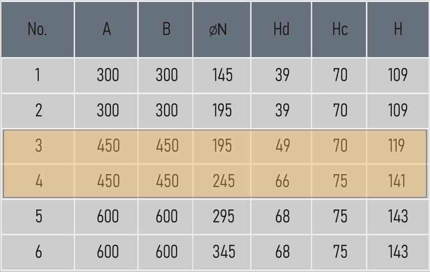 Kích thước cửa gió, miệng gió khuếch tán vuông hai lõi 450x450 Starduct Kích thước cửa gió, miệng gió khuếch tán vuông hai lõi 450x450 Starduct