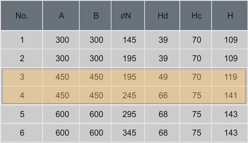 Kích thước cửa gió, miệng gió khuếch tán vuông một lõi 450x450 Starduct Kích thước cửa gió, miệng gió khuếch tán vuông một lõi 450x450 Starduct