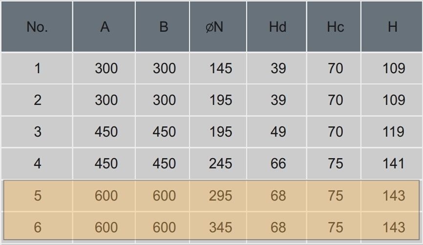 Kích thước cửa gió, miệng gió khuếch tán vuông một lõi 600x600 Starduct Kích thước cửa gió, miệng gió khuếch tán vuông một lõi 600x600 Starduct