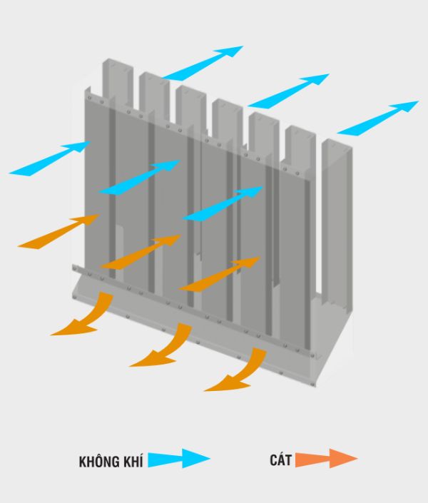 Louver bẫy cát Starduct Louver bẫy cát Starduct