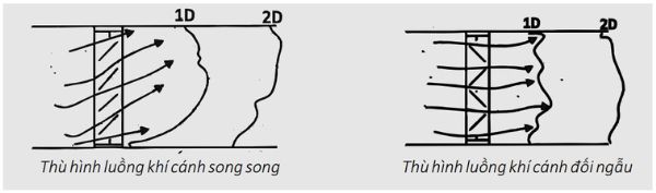Luồng khí đi qua cách van gió Starduct Luồng khí đi qua cách van gió Starduct