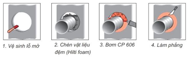 Quy trình thi công keo chống cháy Hilti CP606 cho ống xuyên Quy trình thi công keo chống cháy Hilti CP606 cho ống xuyên