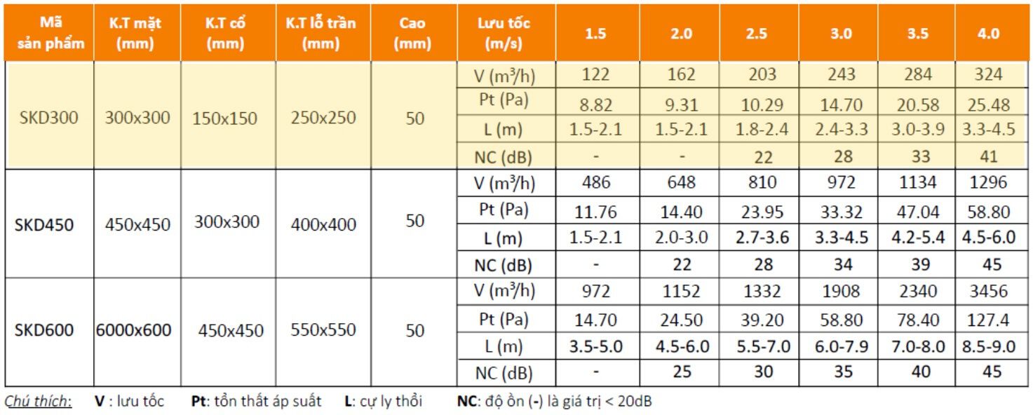 Thông số KT cửa gió, miệng gió khuếch tán vuông 300x300 Starduct Thông số KT cửa gió, miệng gió khuếch tán vuông 300x300 Starduct