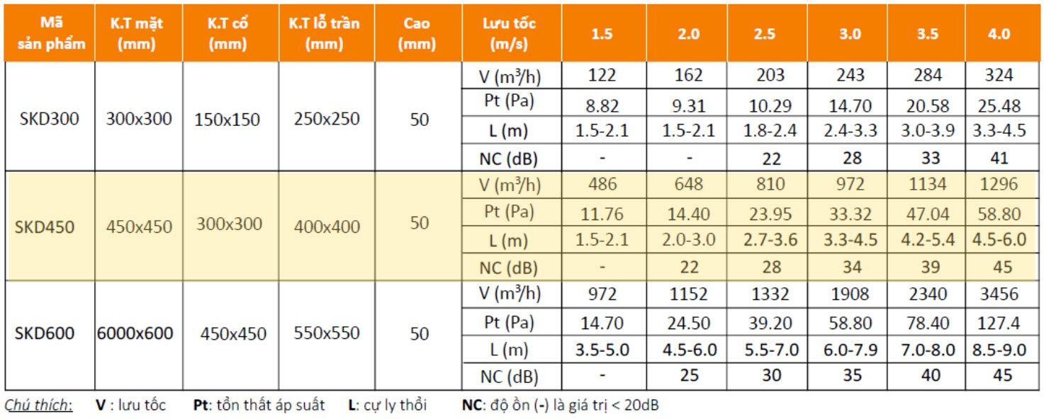 Thông số KT cửa gió, miệng gió khuếch tán vuông 450x450 Starduct Thông số KT cửa gió, miệng gió khuếch tán vuông 450x450 Starduct