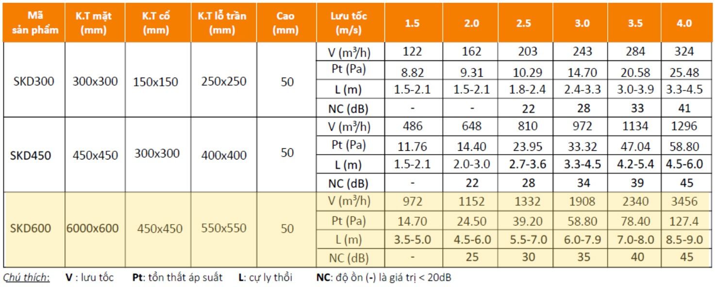 Thông số KT cửa gió, miệng gió khuếch tán vuông 600x600 Starduct Thông số KT cửa gió, miệng gió khuếch tán vuông 600x600 Starduct