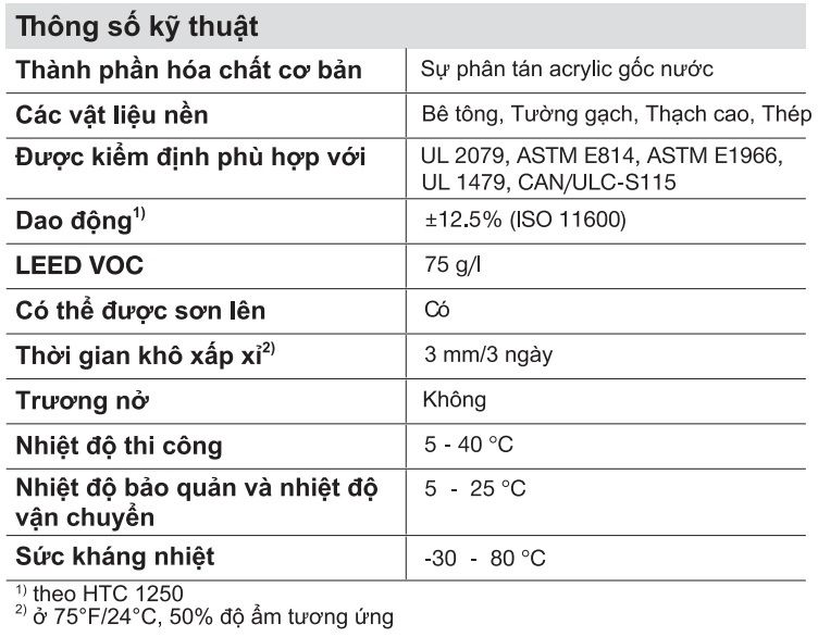 Thông số lỹ thuật keo chống cháy lan Hilti CP606 580 Thông số lỹ thuật keo chống cháy lan Hilti CP606 580