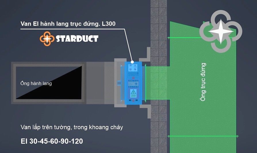 Thử nghiệm thành công van ngăn cháy hàng lang trục đứng Starduct Thử nghiệm thành công van ngăn cháy hàng lang trục đứng Starduct