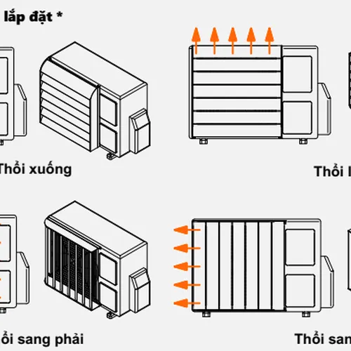 CHUYỂN HƯỚNG GIÓ ĐIỀU HÒA