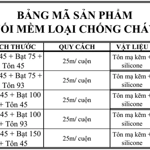 NỐI MỀM (CANVAS)  LOẠI CHỐNG CHÁY