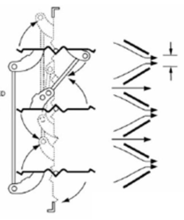 Van gió cánh đối xứng (OBD) Van gió cánh đối xứng (OBD)