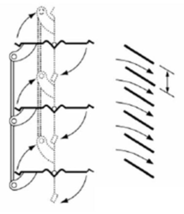 Van gió cánh song song (PBD) Van gió cánh song song (PBD)