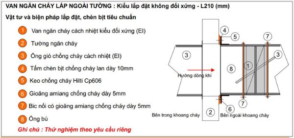 Van ngăn cháy cách nhiệt Starduct lắp ngoài tường Van ngăn cháy cách nhiệt Starduct lắp ngoài tường