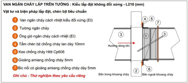 Van ngăn cháy cách nhiệt Starduct lắp trên tường Van ngăn cháy cách nhiệt Starduct lắp trên tường