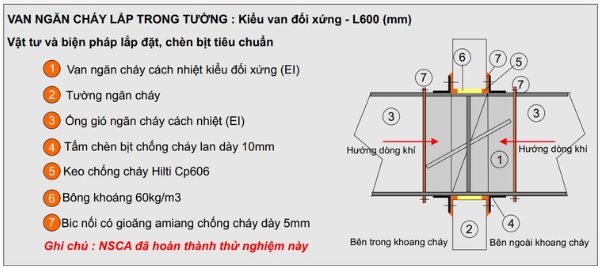Van ngăn cháy cách nhiệt Starduct lắp trong tường Van ngăn cháy cách nhiệt Starduct lắp trong tường