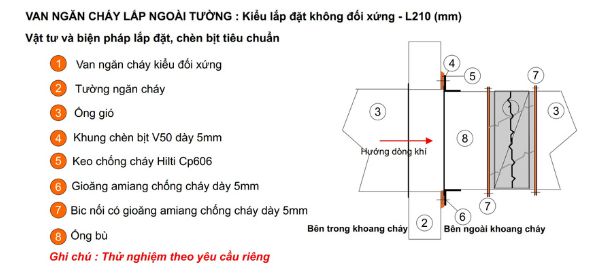 Van ngăn cháy Starduct lắp ngoài tường Van ngăn cháy Starduct lắp ngoài tường