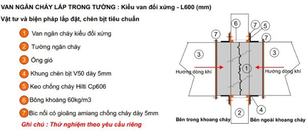 Van ngăn cháy Starduct lắp trong tường Van ngăn cháy Starduct lắp trong tường