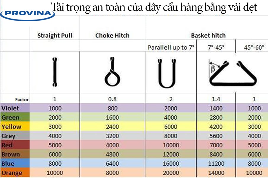Hướng dẫn dùng dây cẩu hàng Hướng dẫn dùng dây cẩu hàng