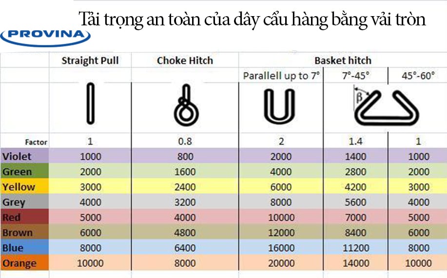 Hướng dẫn dùng dây cẩu hàng Hướng dẫn dùng dây cẩu hàng