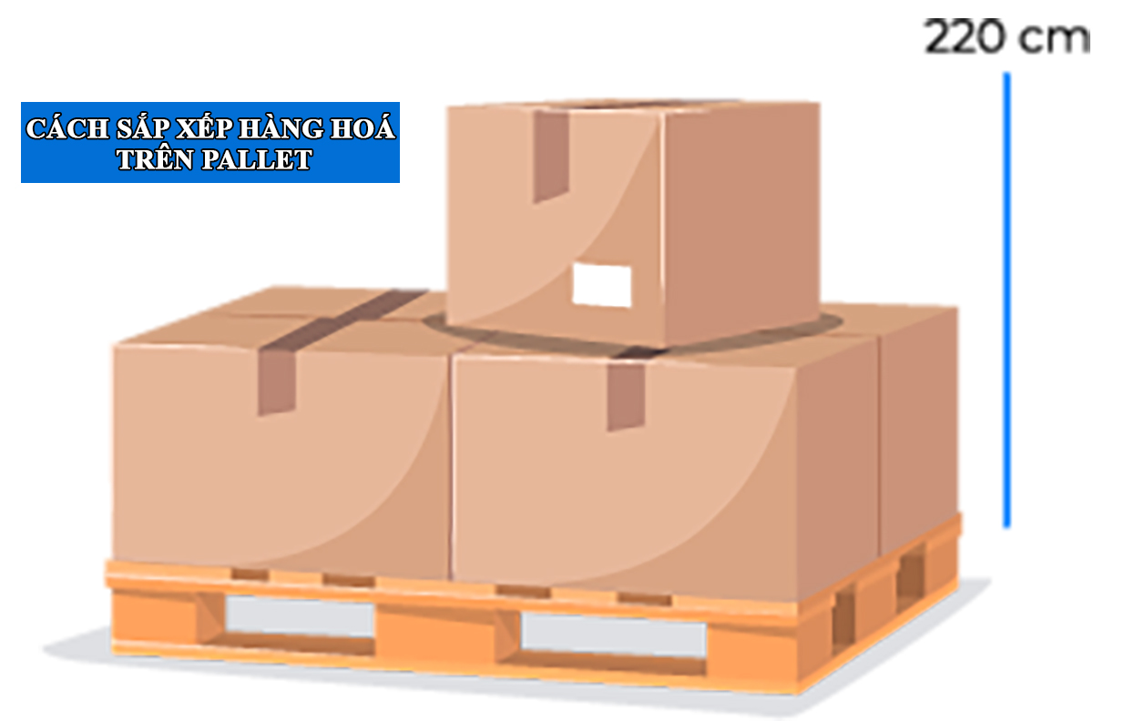 Cách sắp xếp hàng hoá trên pallet