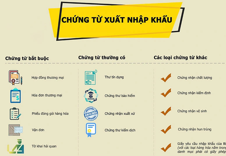 Cẩu hỏi thường gặp về vận tải đường biển