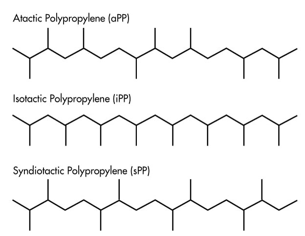 Dây đai dệt Polypropylene