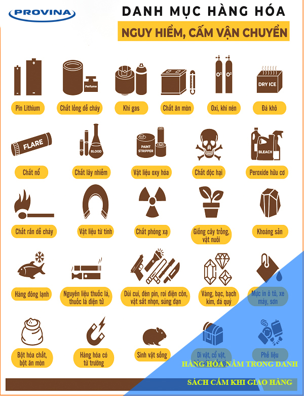 cách gửi hàng qua bưu điện cod